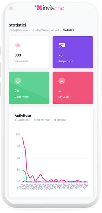 InviteMe.pt - Estatísticas